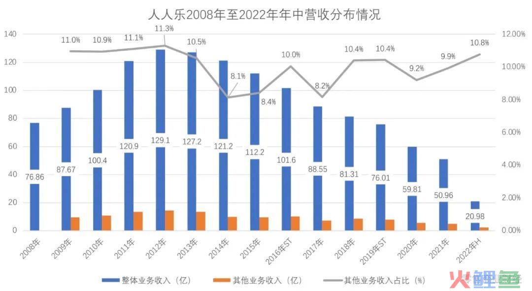 人人乐资不抵债，面临退市风险？