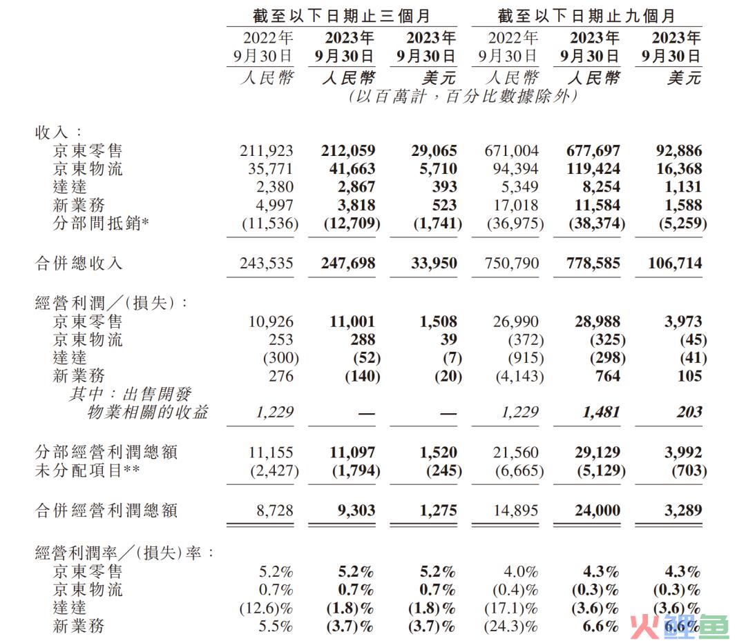 新的一年，传统电商怎么卖？