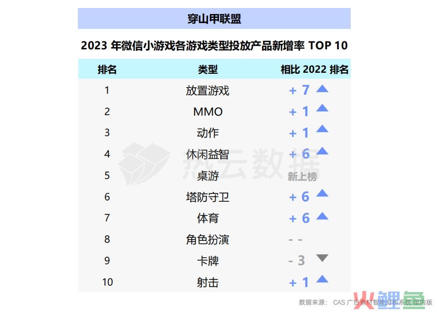 2023国内手游App与微信小游戏买量洞察分析：哪个品类是增长王者？