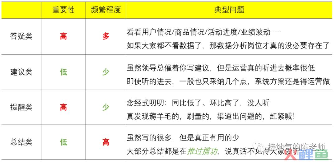 这个数据指导运营的思路，让人大呼“专业”！