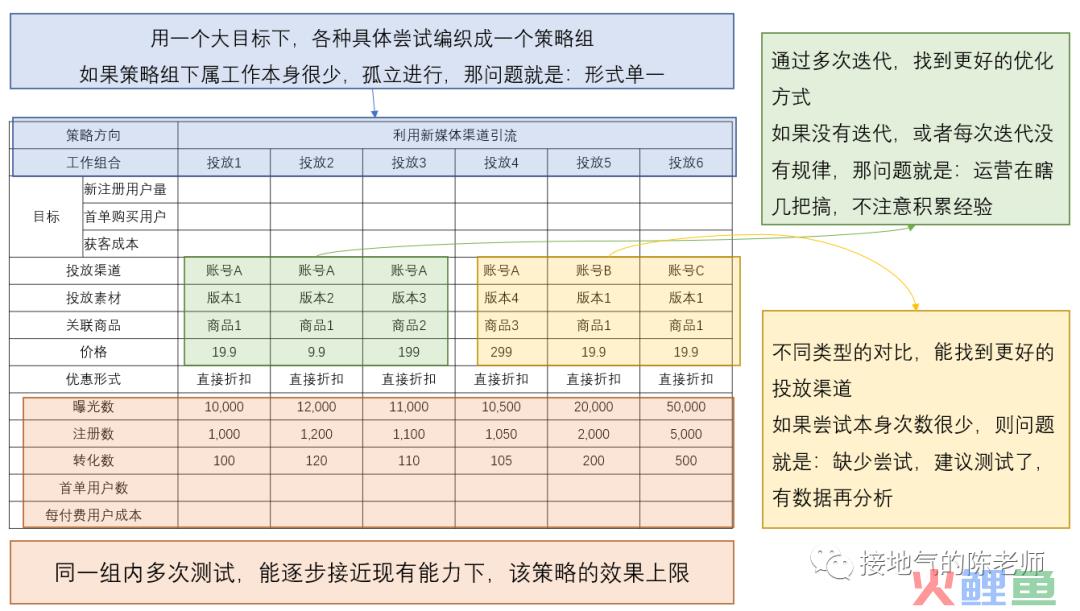 经营分析，如何洞察业务痛点