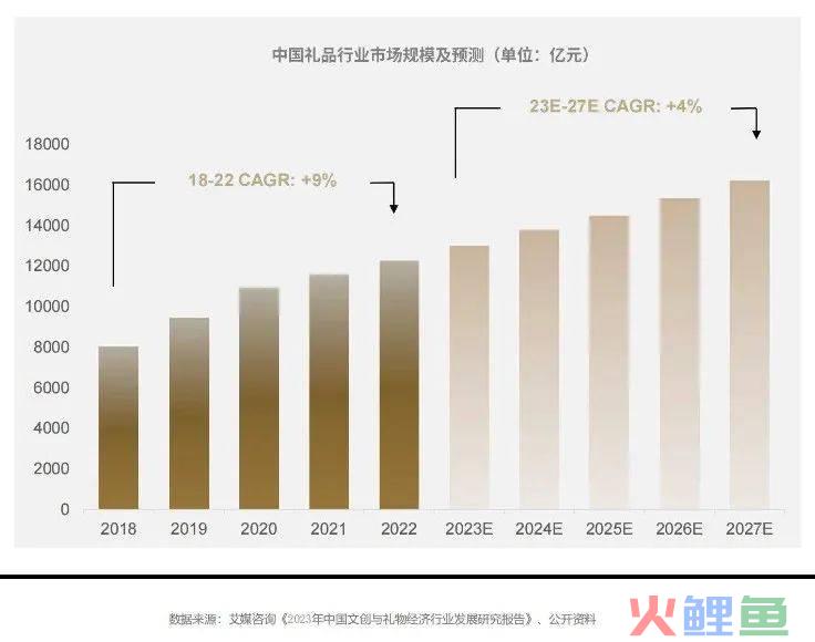 谁是礼盒里的“显眼包”？