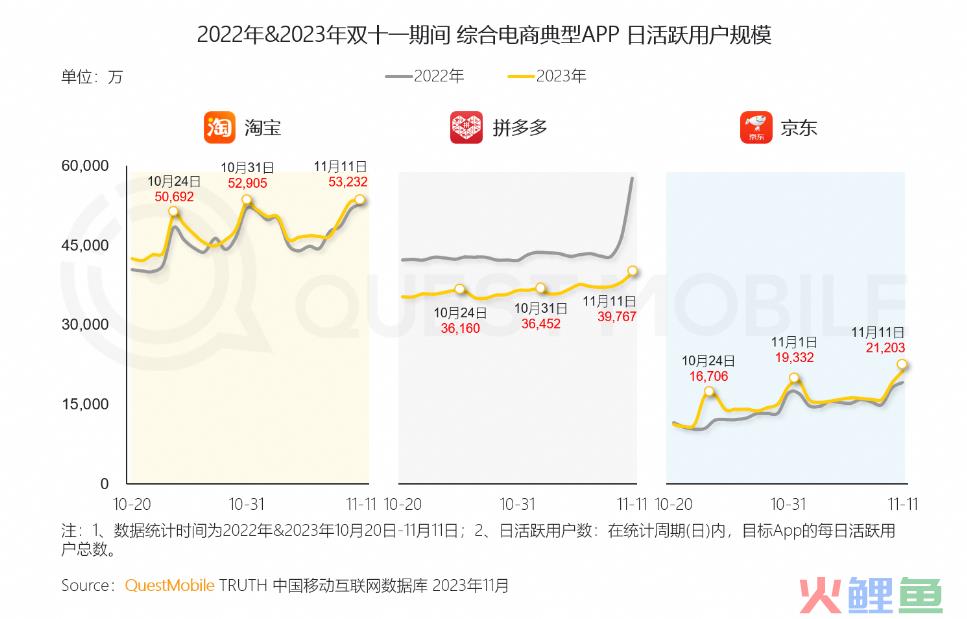 “不考核GMV”，京东疯狂招人，主播仍按兵不动