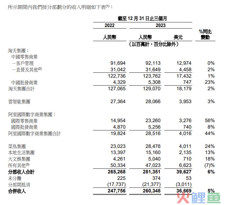 250亿美元回购股票，“价格力”战略起效，阿里巴巴大消息