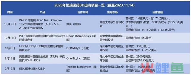 暴跌60%后，机构全都回来了 ！公认的最强超级大白马彻底反转了