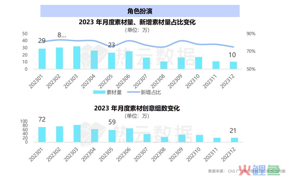 2023国内手游App与微信小游戏买量洞察分析：哪个品类是增长王者？