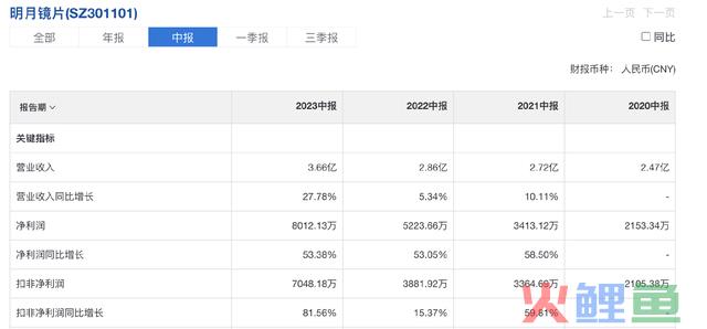 社保超级重仓，业绩持续炸裂，毛利超高的小盘国产龙头