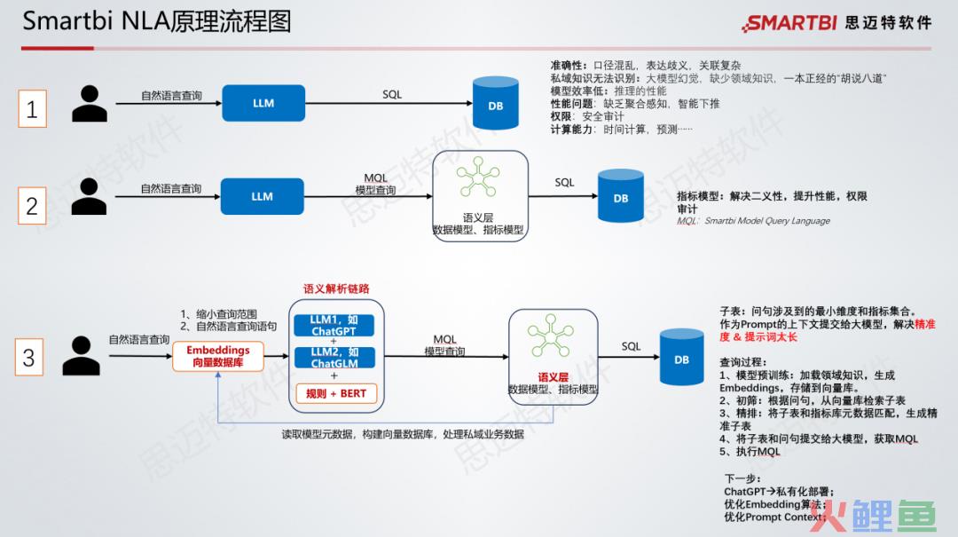 Smartbi对话式分析大模型版本发布，AI+BI颠覆产品力