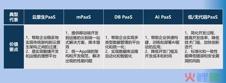 数智化的深水区，为何PaaS是破局关键？