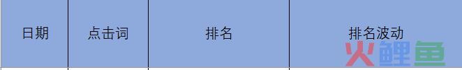 B2B搞SEM竞价投放的二三事
