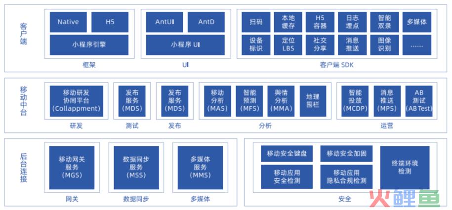 数智化的深水区，为何PaaS是破局关键？