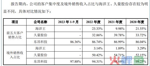 转战北交所的东昂科技，能否成功走进下一个“舒适区”？