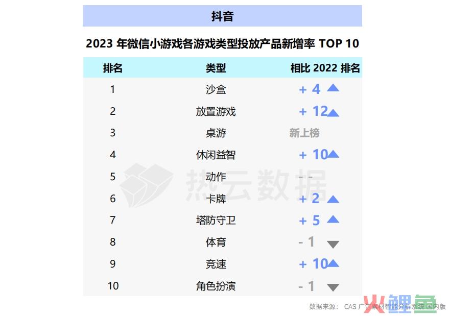 2023国内手游App与微信小游戏买量洞察分析：哪个品类是增长王者？