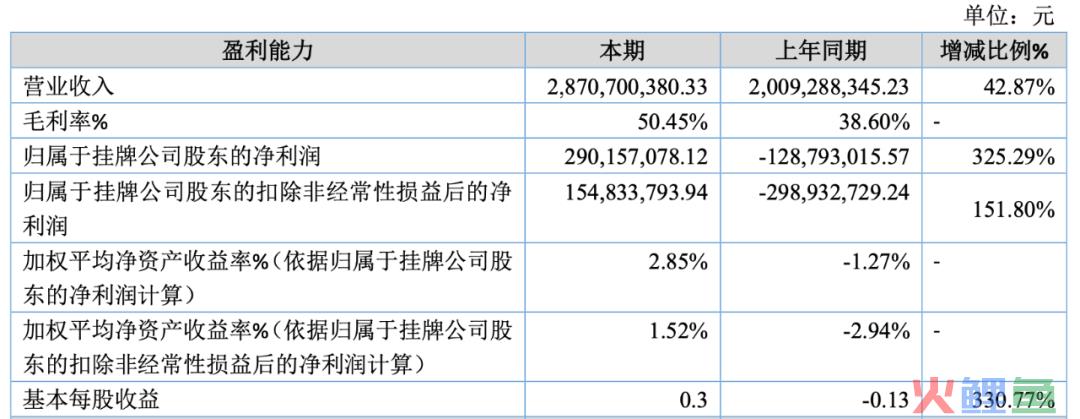 春节档，“熊出没”是赢麻了，其它两部动画电影输的撤档了｜雷报