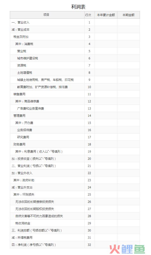 全局视角，怎么做“业财一体化”