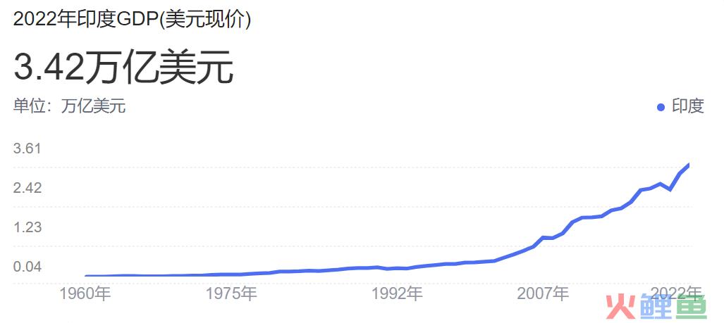 vivo“登顶”印度，一步之遥？