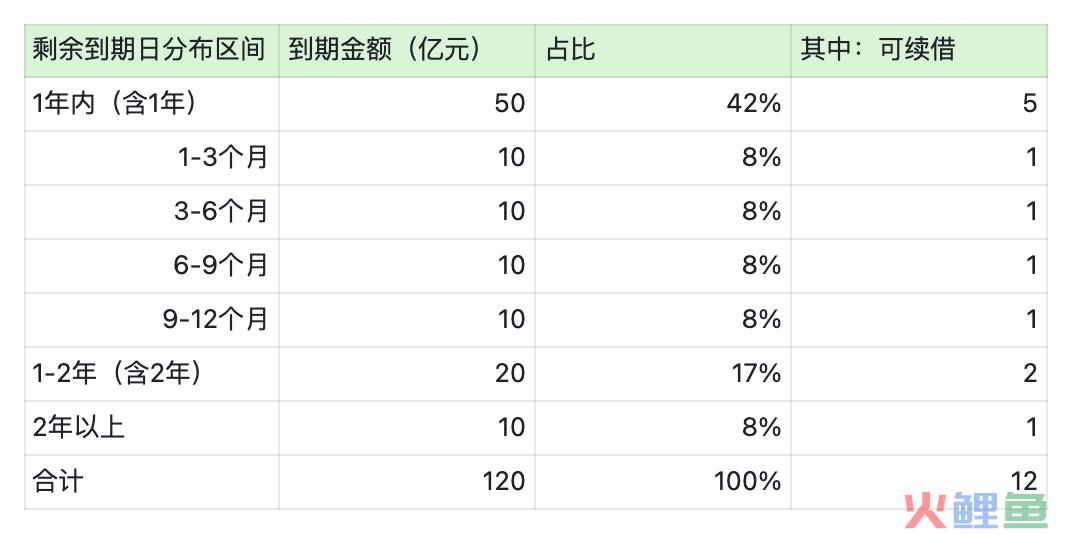 全局视角，怎么做“业财一体化”