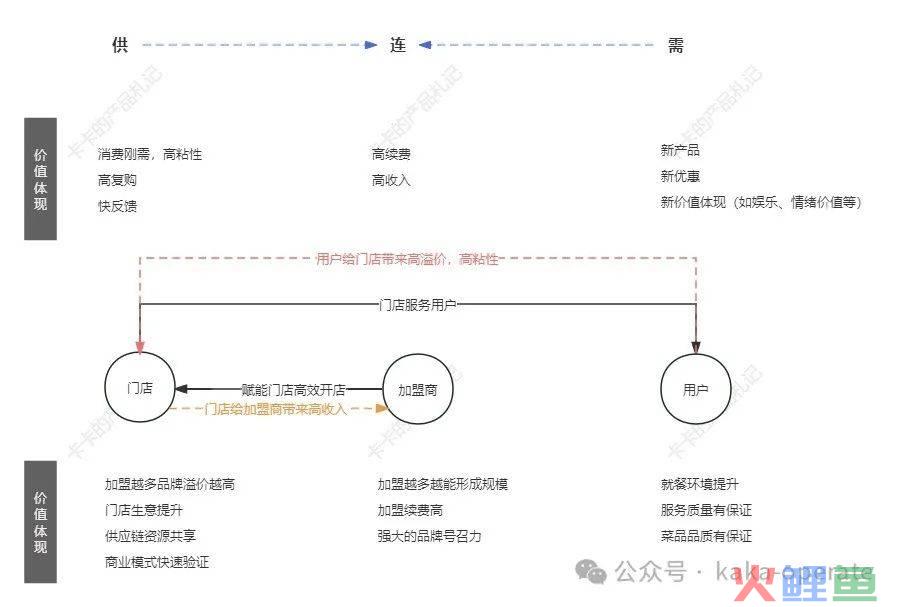 24小时营业的豆浆餐饮店，为什么有巨大的市场机会？