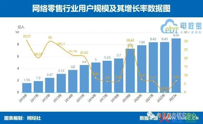 2.7 万亿！恐怖的抖音电商