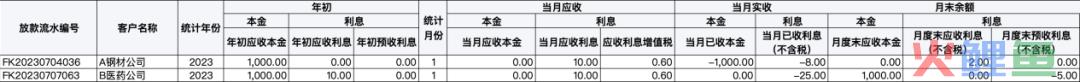 全局视角，怎么做“业财一体化”