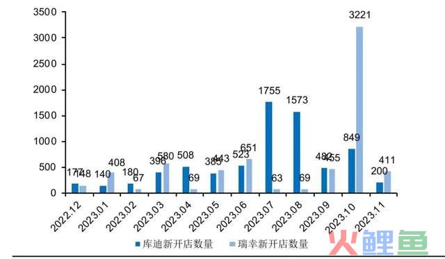 “理性消费升级”浮沉之间，入门咖啡品牌陷入狂飙困境