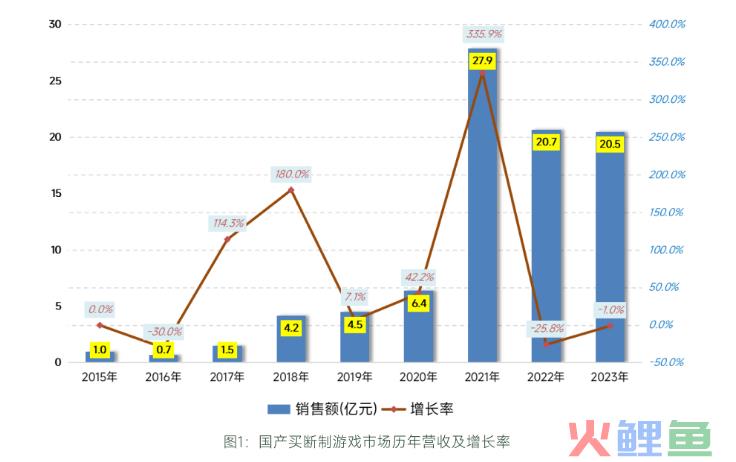 2023国产单机游戏：曲折中奋力前行