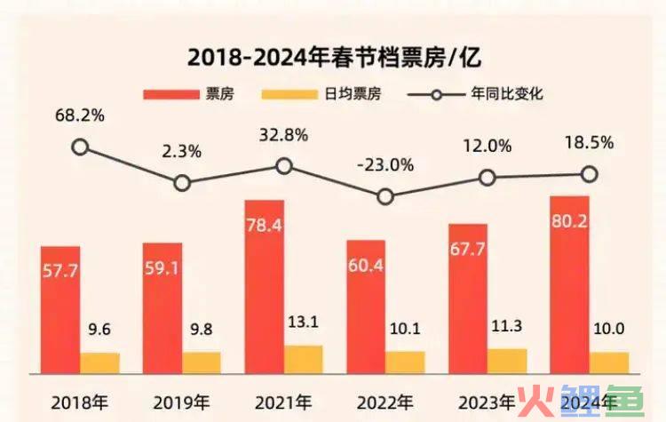 春节档，“熊出没”是赢麻了，其它两部动画电影输的撤档了