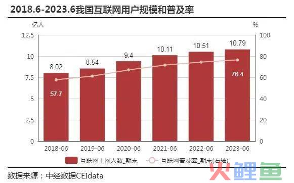 2.7 万亿！恐怖的抖音电商