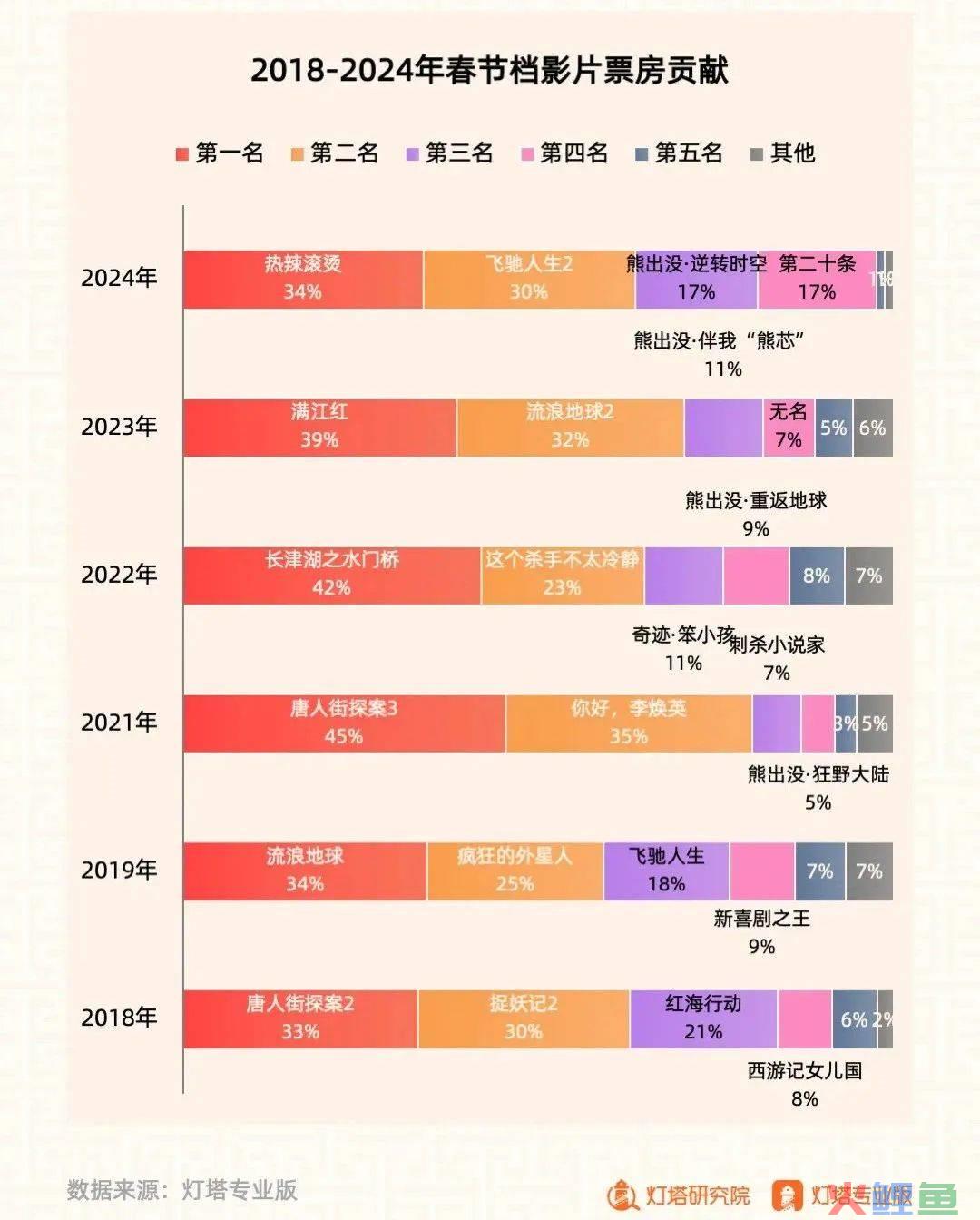 撤档、改档、反盗摄，春节档开始上难度了