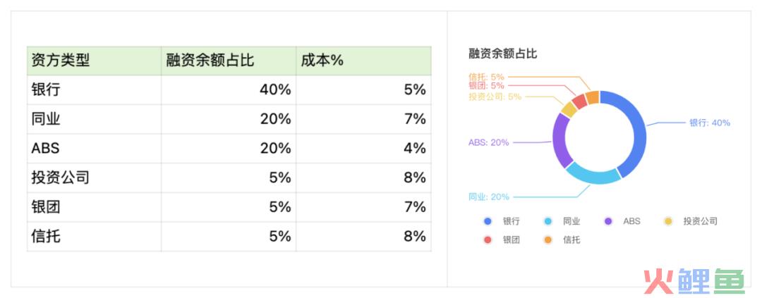 全局视角，怎么做“业财一体化”