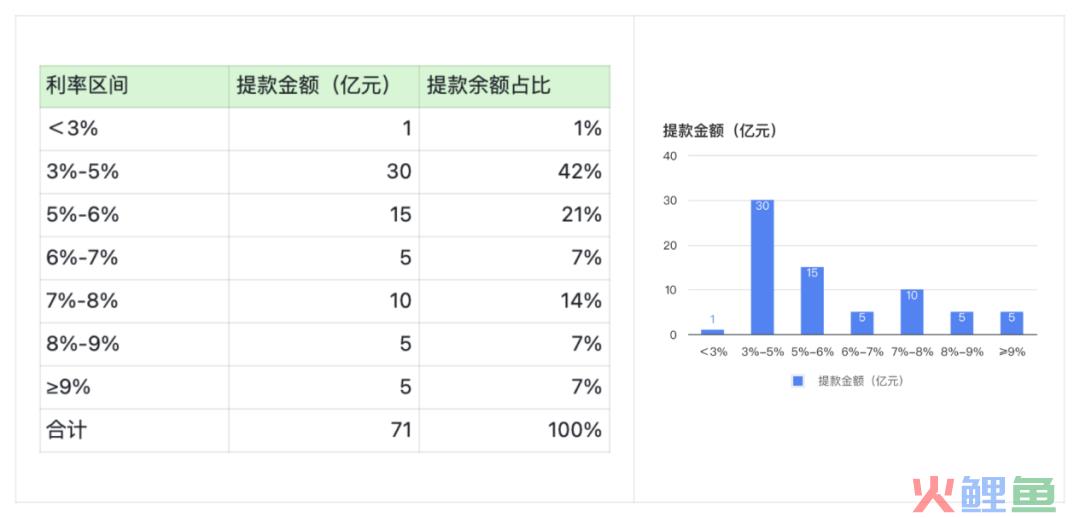 全局视角，怎么做“业财一体化”