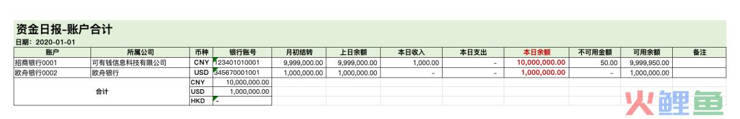 全局视角，怎么做“业财一体化”