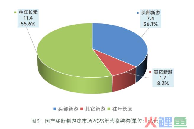 2023国产单机游戏：曲折中奋力前行