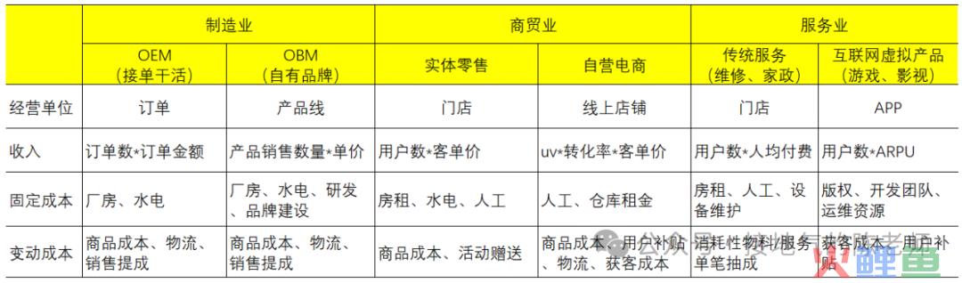 数据分析十大模型之七：CVP模型