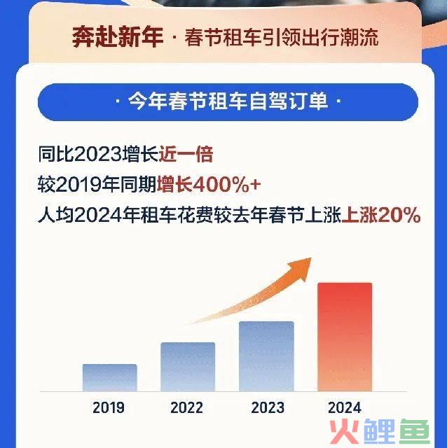 2024春节数据观察：流动的春节，不息的生意