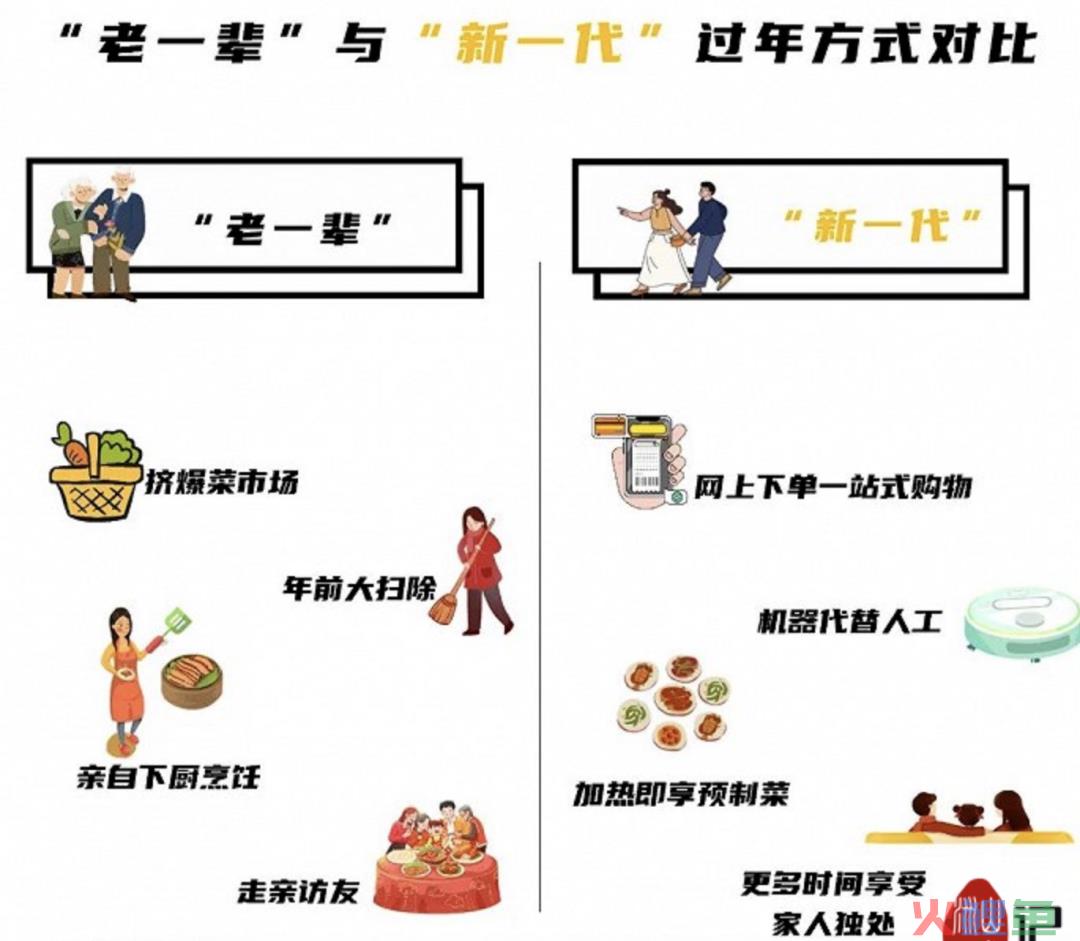 年轻人“断亲潮”来袭，对消费冲击几何