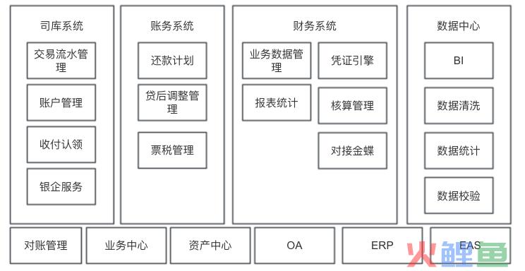 全局视角，怎么做“业财一体化”