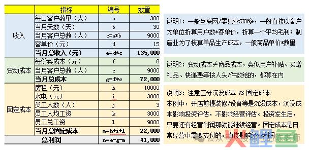 数据分析十大模型之七：CVP模型