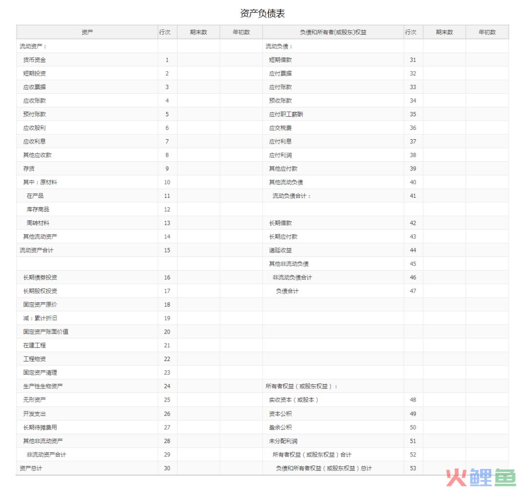 全局视角，怎么做“业财一体化”