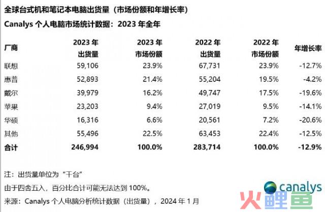 落地PC ，AI的“iPhone时刻”要来了？