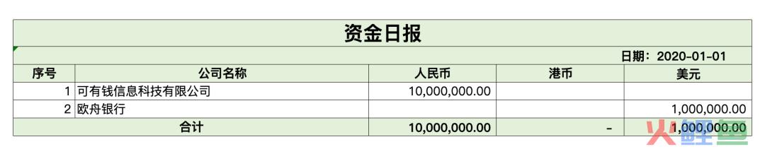 全局视角，怎么做“业财一体化”