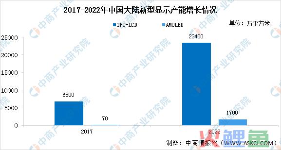 2024年风口行业有哪些？2024风口行业未来趋势