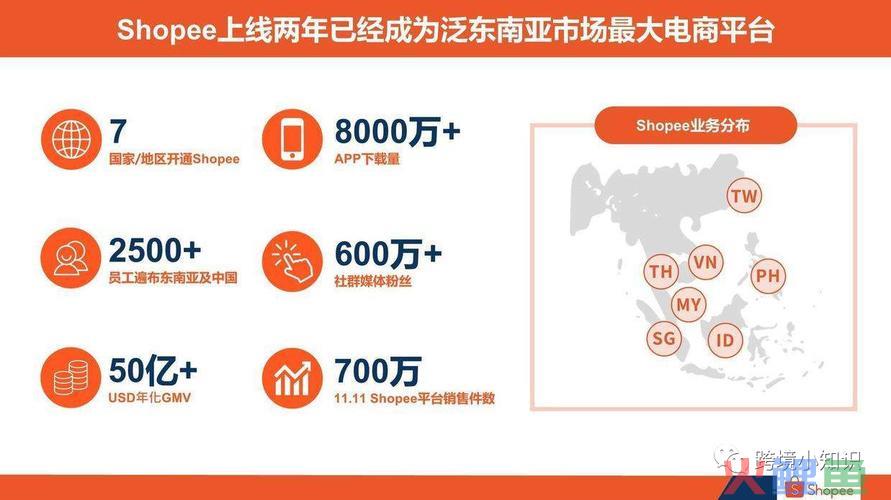 虾皮点我置顶推广要钱吗？置顶推广有什么用？