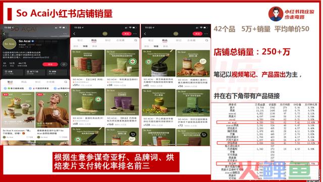 小红书店肆卖货6000万背后，我总结了这些？