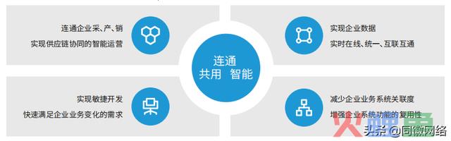 奥秘的“中台”究竟是啥