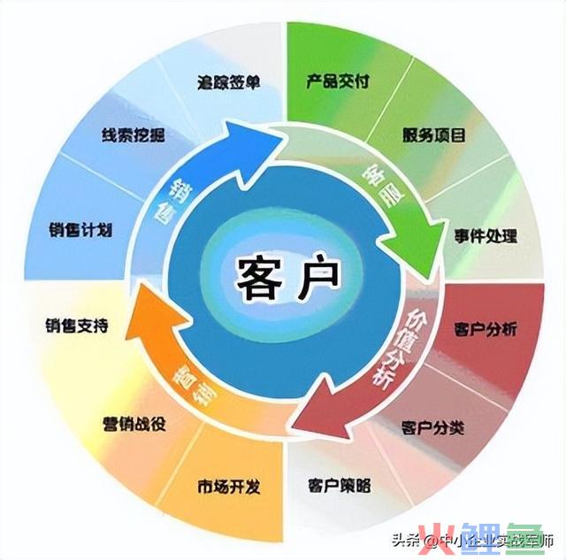营销治理包括哪些方面？营销治理的流程和战略-中小企业实战智囊