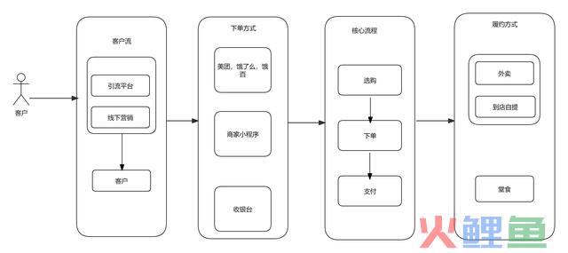 全局视角，搞懂“新零售付出”