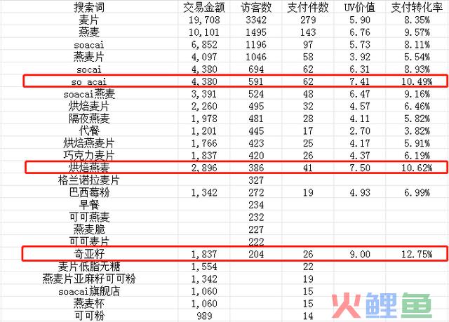 小红书店肆卖货6000万背后，我总结了这些？