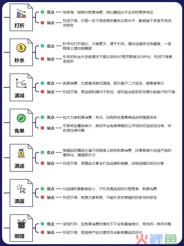 18种营销战略计划汇总!