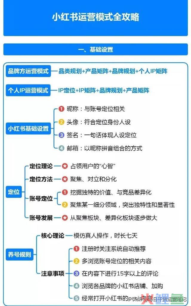 一篇涵盖小红书运营模式全攻略 
